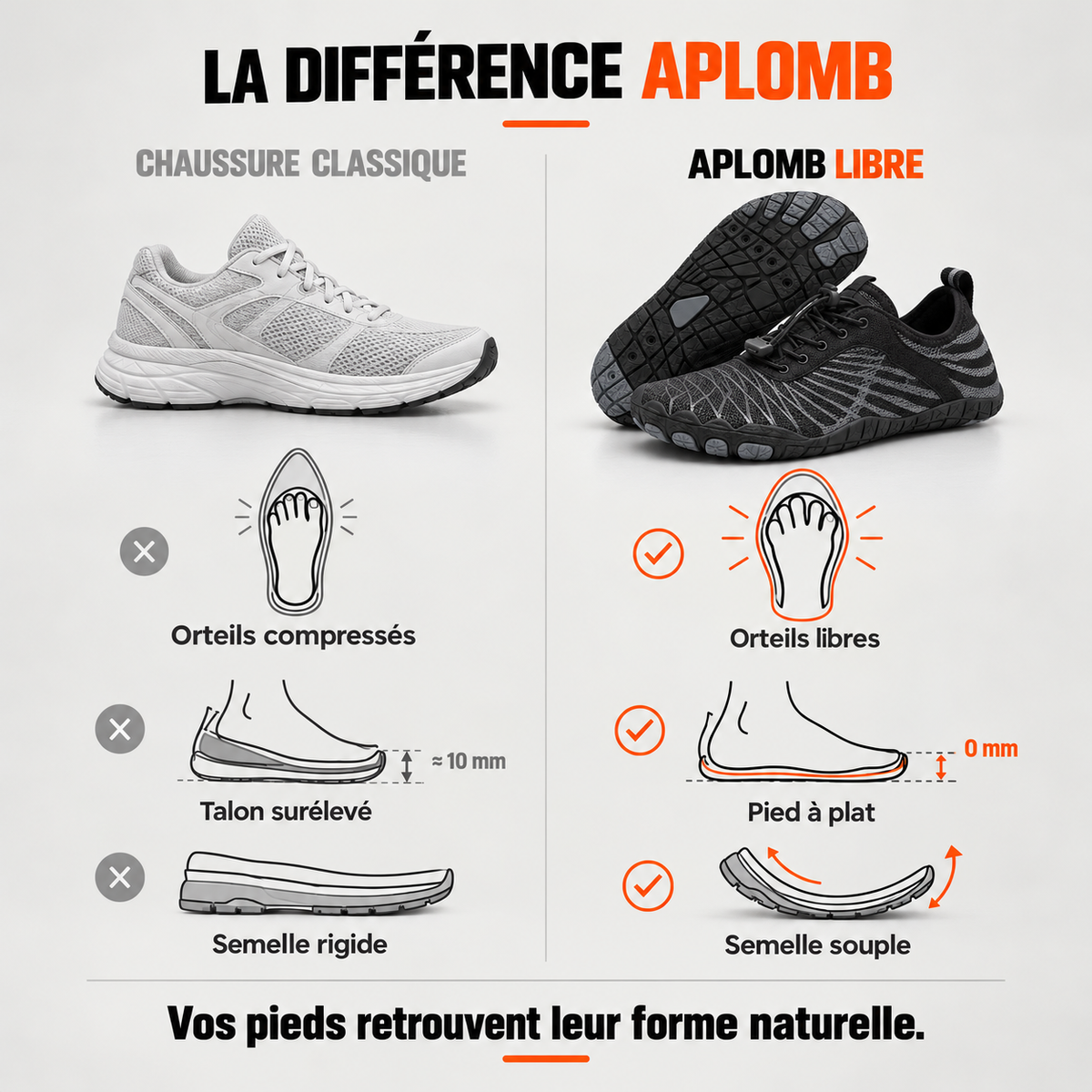 Chaussures barefoot